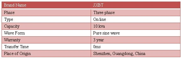 parameters